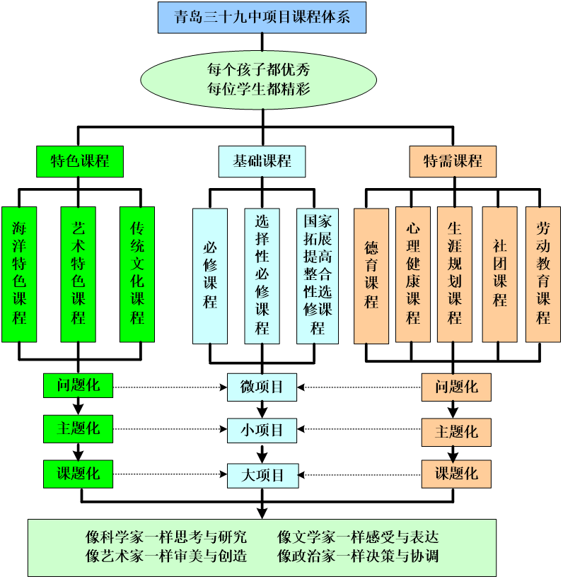 學(xué)生生涯規(guī)劃課程優(yōu)化策略與實(shí)踐