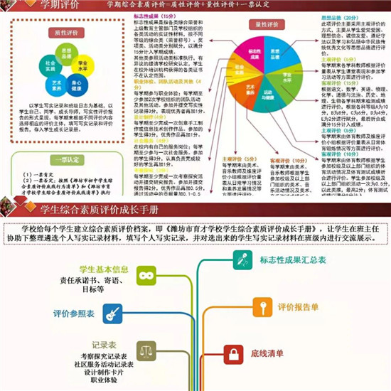 學(xué)生綜合素質(zhì)評(píng)價(jià)改革的探索與實(shí)踐
