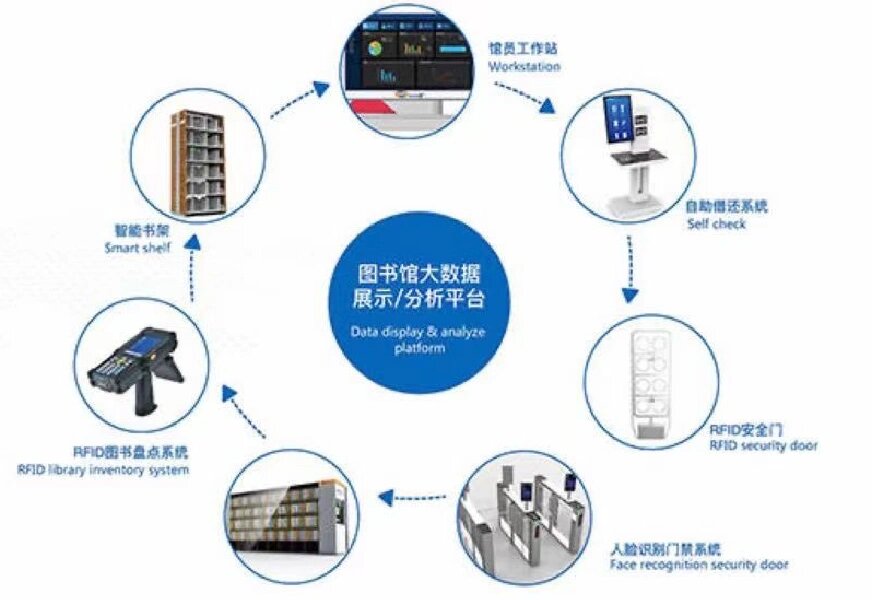 圖書館數(shù)字化建設，現(xiàn)狀、挑戰(zhàn)與未來展望