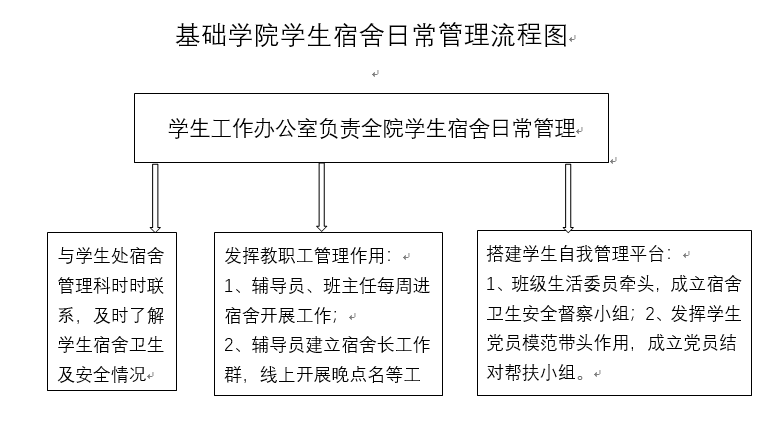 學(xué)生宿舍自治管理模式的探索與實(shí)踐，一種新型宿舍管理方式的崛起