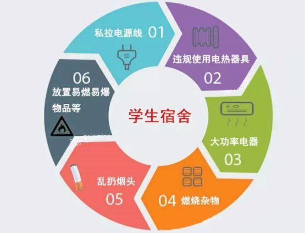 學(xué)生宿舍自治管理模式的探索與實(shí)踐