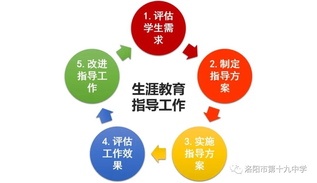 學生生涯規(guī)劃指導個性化的重要性及其實現(xiàn)