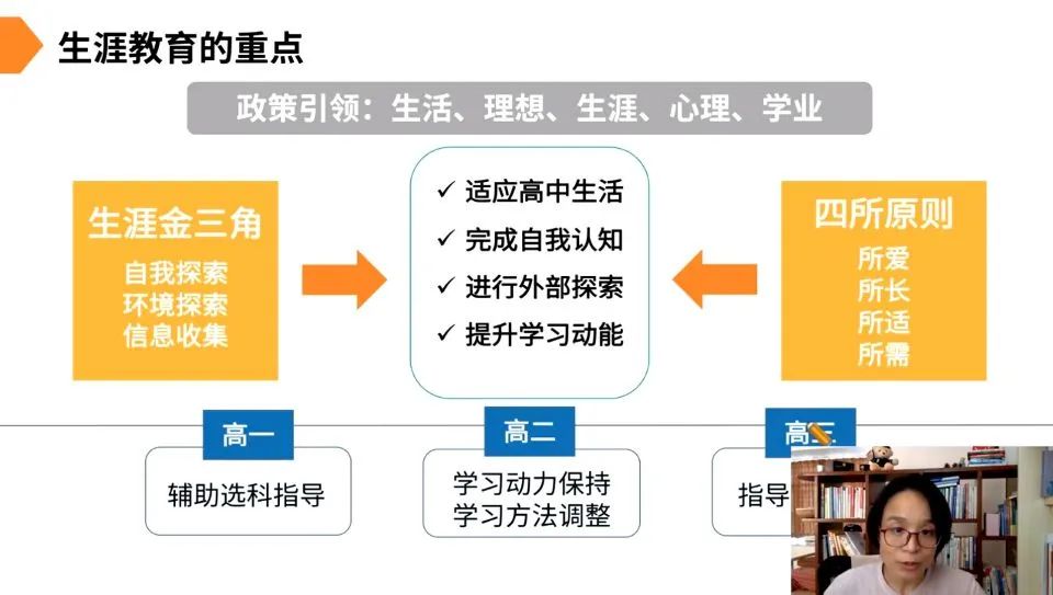 學生生涯規(guī)劃指導個性化的重要性及其實現(xiàn)
