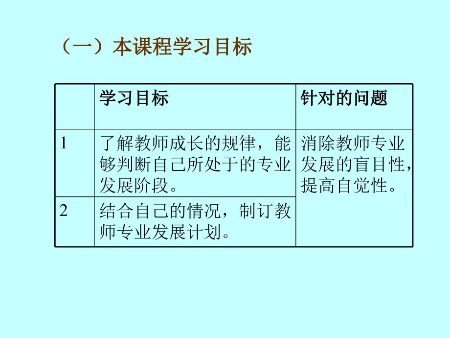 教師專業(yè)發(fā)展規(guī)劃的關(guān)鍵要素與實(shí)踐策略探究