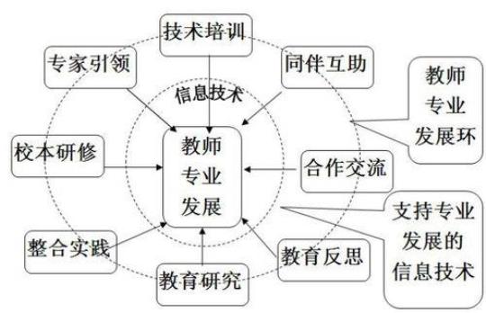 教師專業(yè)發(fā)展規(guī)劃制定的關(guān)鍵要素與實(shí)踐策略