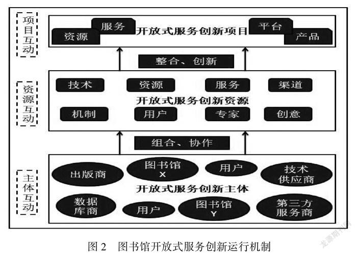 圖書館新書推薦機(jī)制創(chuàng)新，探索與未來展望