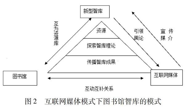 圖書館新書推薦機(jī)制創(chuàng)新，探索與未來展望