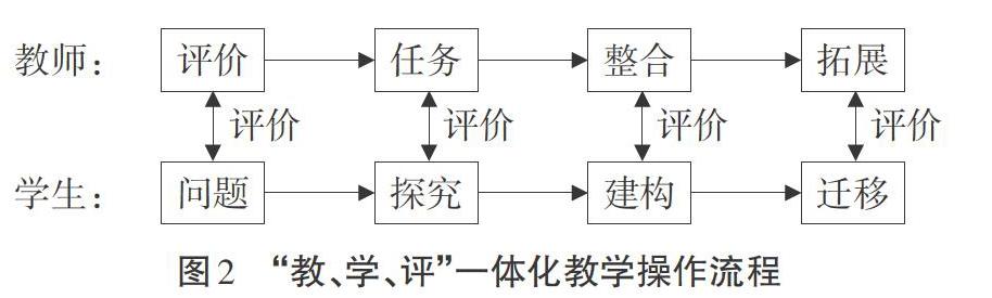 教師教學評價標準的統(tǒng)一化，探索與實踐之路