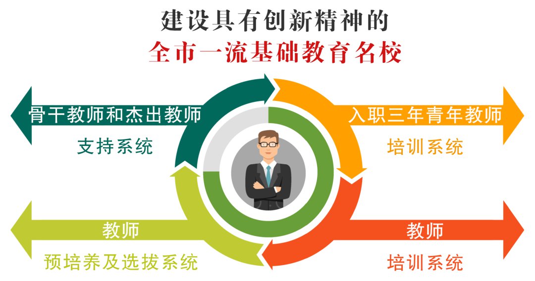教師專業(yè)成長激勵機制的創(chuàng)新路徑與實踐探索