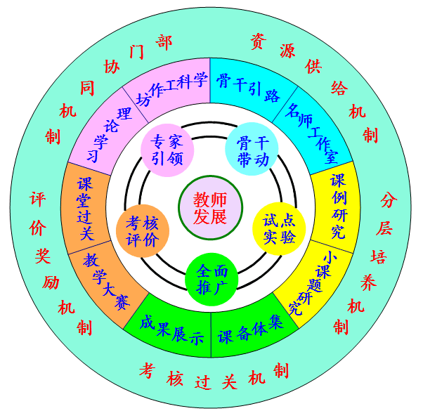 教師專業(yè)成長激勵機制的創(chuàng)新路徑與實踐探索