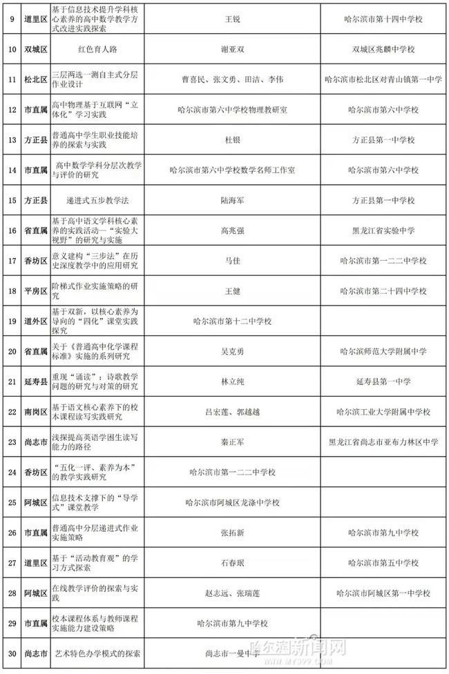 學(xué)生綜合素質(zhì)評價，重塑教育評估體系與學(xué)生發(fā)展的核心要素