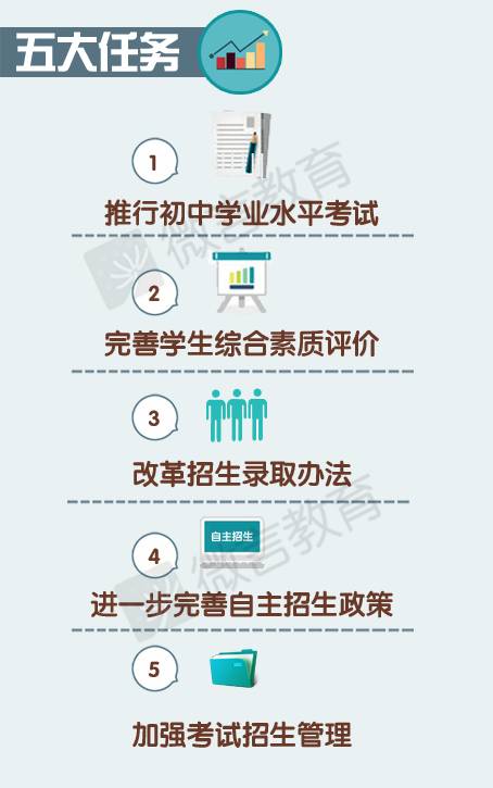 學生綜合素質(zhì)評價與招生錄取，構(gòu)建全面、公正的教育選拔機制