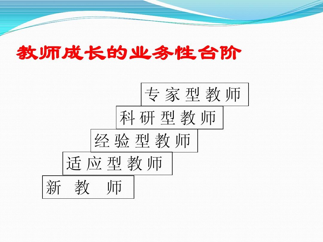 教師專業(yè)成長與教育教學改革，探索與實踐之路