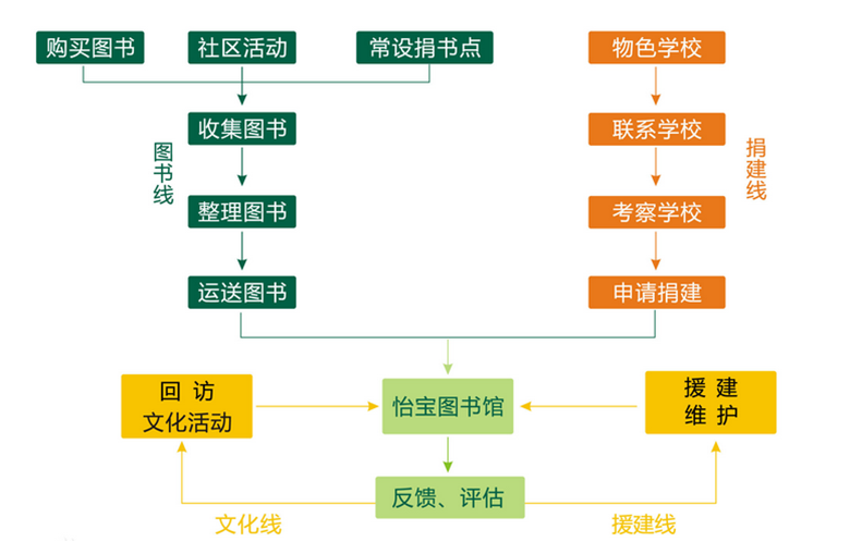 圖書館資源與教師教學(xué)資源整合，共創(chuàng)教育新時(shí)代新篇章