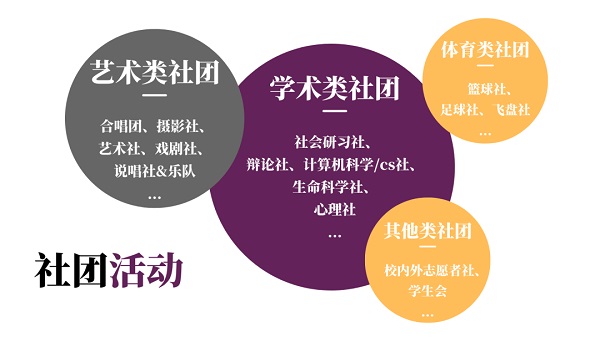 學(xué)生社團(tuán)與教師社團(tuán)活動(dòng)組織能力提升策略