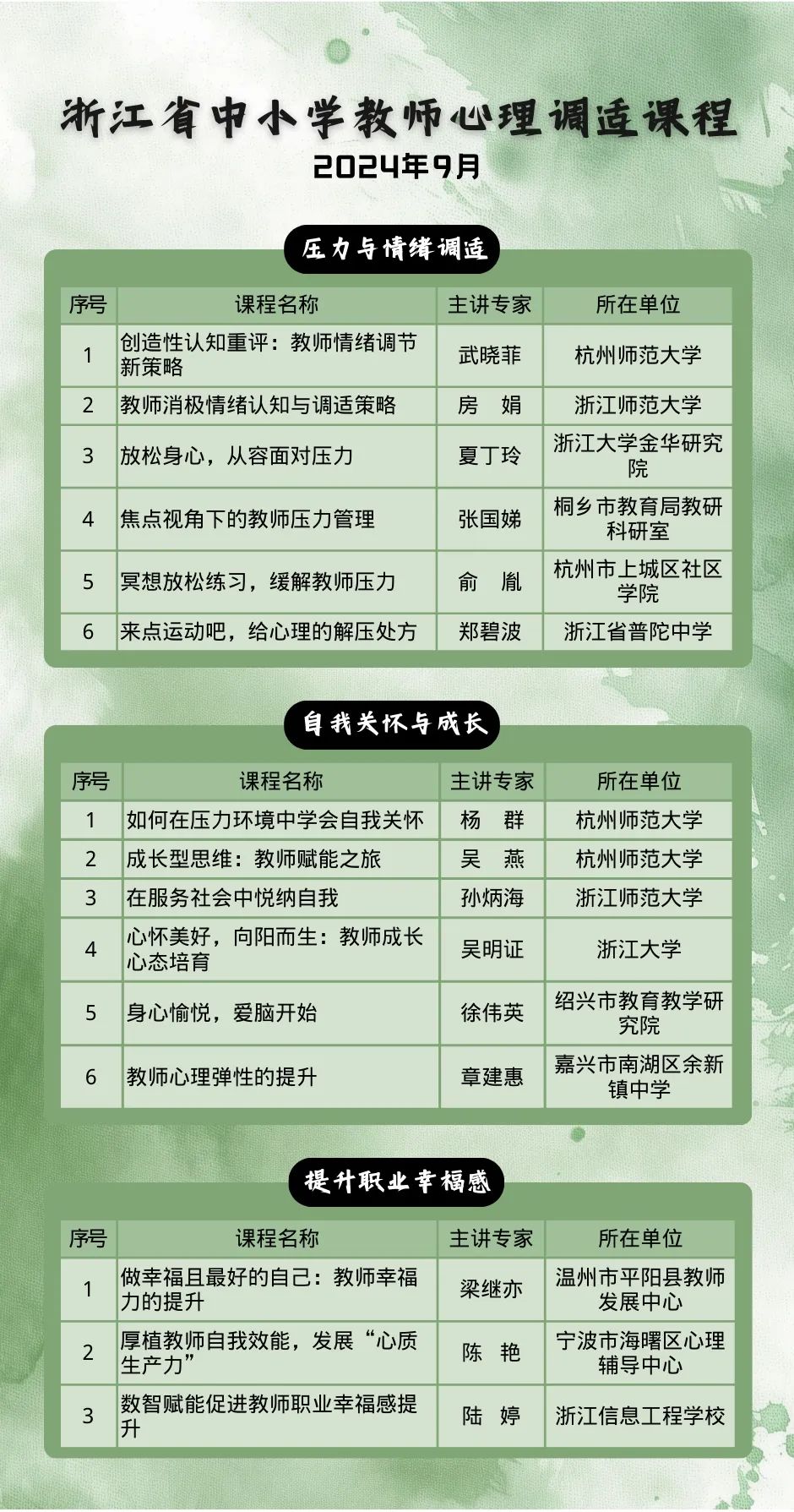 心理健康教育課程與教師心理健康教育課程開發(fā)的重要性及其策略