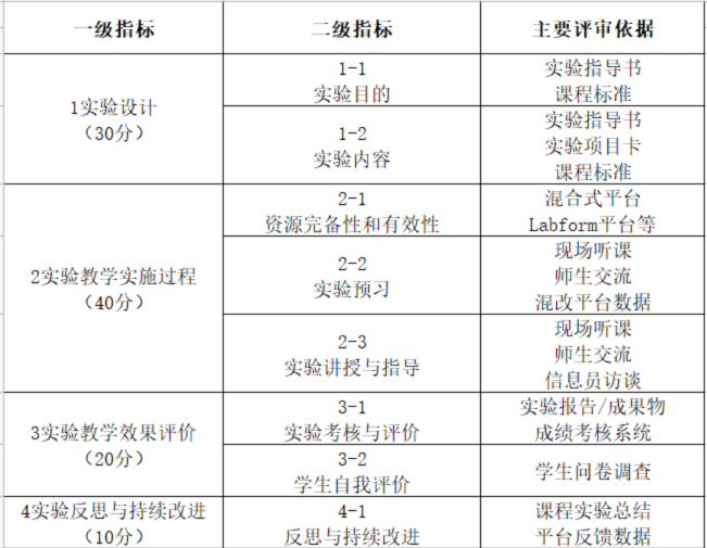 教師教學(xué)評(píng)價(jià)與教師教學(xué)質(zhì)量自我監(jiān)控能力的提升