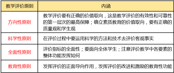 教師教學(xué)評(píng)價(jià)與自我監(jiān)控能力提升，提升教學(xué)質(zhì)量的關(guān)鍵路徑