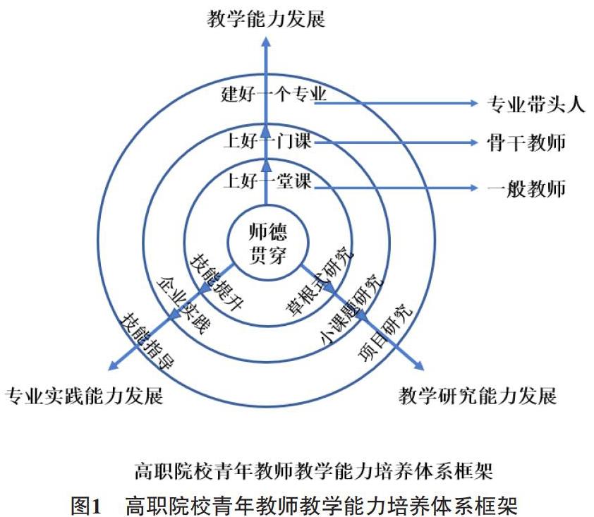 教師專(zhuān)業(yè)成長(zhǎng)與繼續(xù)教育體系完善，構(gòu)建教育發(fā)展的雙重基石支柱