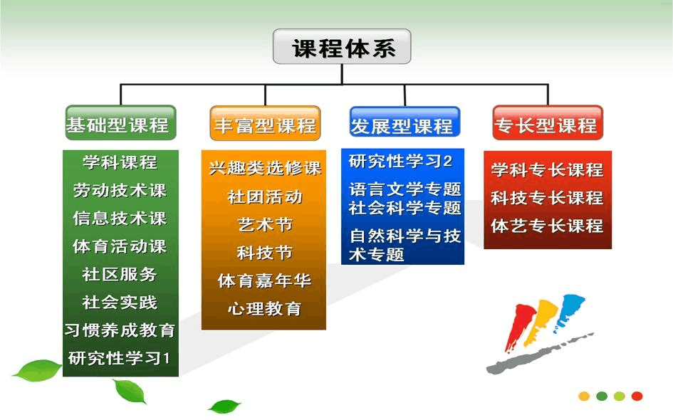 構(gòu)建校園特色課程與學(xué)校特色課程體系，策略與實(shí)踐探索