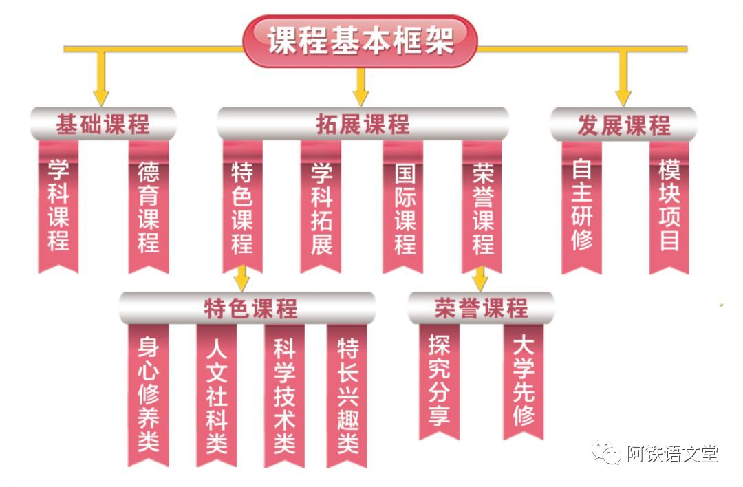 構(gòu)建校園特色課程與學(xué)校特色課程體系，策略與實(shí)踐