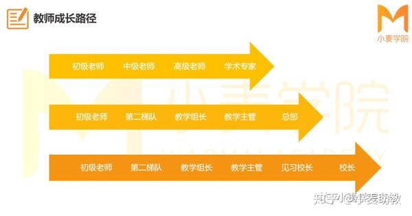 教師專業(yè)成長(zhǎng)與學(xué)校教師專業(yè)發(fā)展路徑規(guī)劃