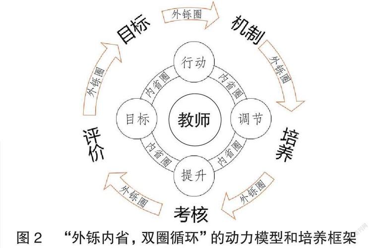 教師專業(yè)成長與學校的專業(yè)發(fā)展路徑規(guī)劃，策略與實踐