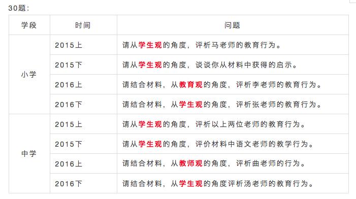 學生與學校綜合素質(zhì)評價數(shù)據(jù)分析應用探究