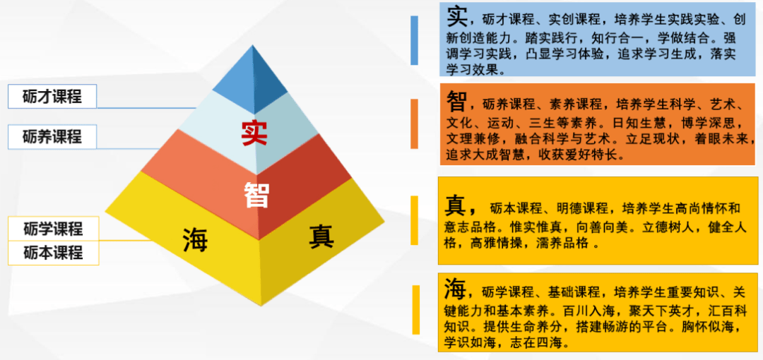 校園特色課程與教學(xué)質(zhì)量監(jiān)控機(jī)制的研究與實(shí)踐