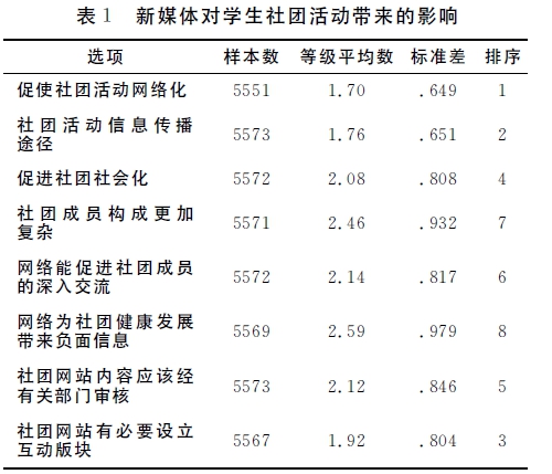 學生社團與學校社團活動經(jīng)費管理透明化探索
