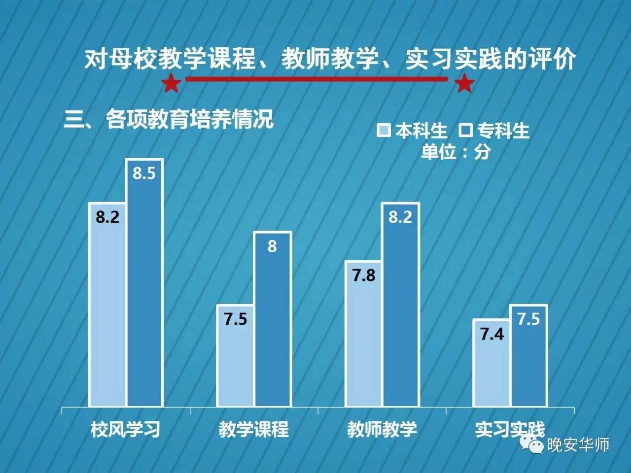 教師教學評價與學校教師教學風格與學生適應性研究