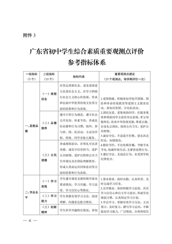 學(xué)生綜合素質(zhì)評(píng)價(jià)與學(xué)校綜合素質(zhì)評(píng)價(jià)與學(xué)生發(fā)展關(guān)系研究