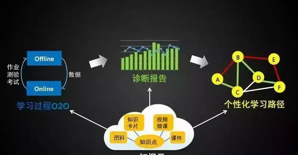 校園節(jié)能減排與學(xué)校節(jié)能減排與學(xué)生環(huán)保意識(shí)培養(yǎng)的關(guān)系探究