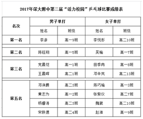 校園體育活動與學校體育活動與學生體質健康關系研究