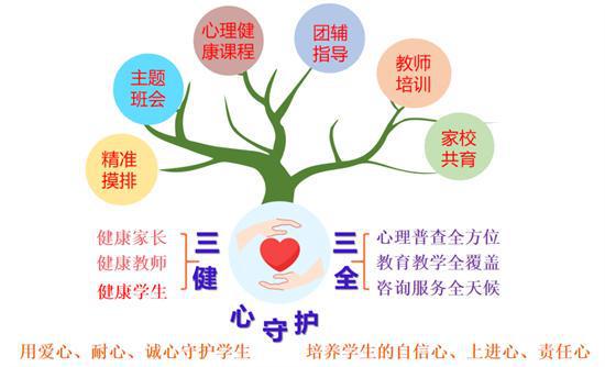 心理健康教育課程對(duì)學(xué)生心理健康的深遠(yuǎn)影響探討