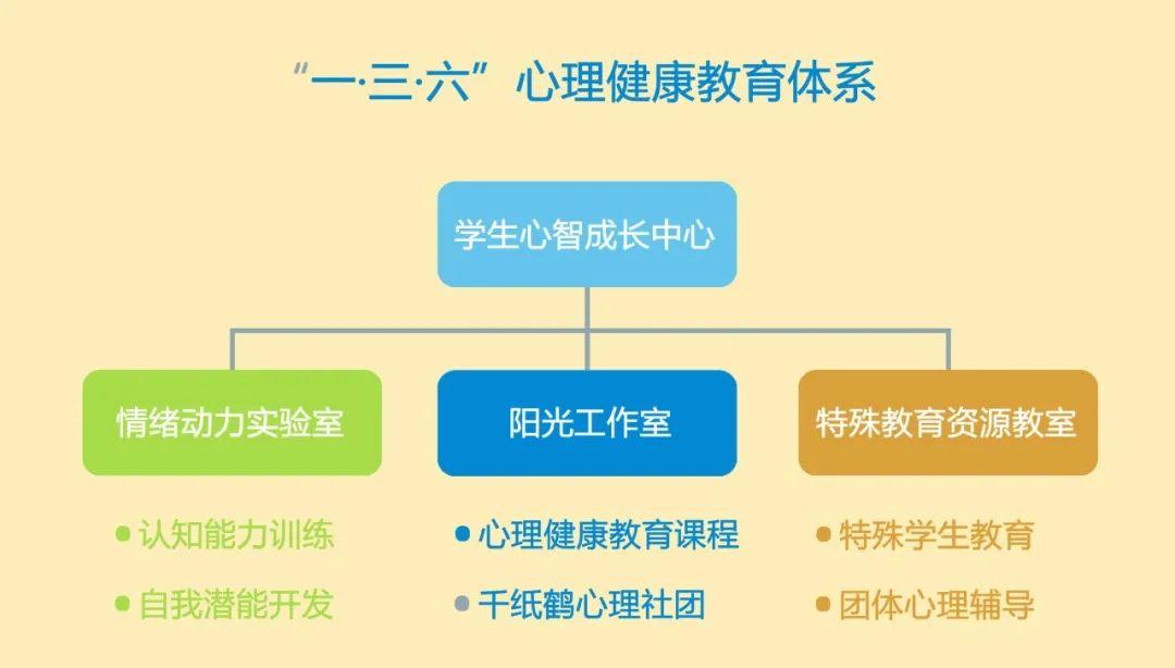 心理健康教育課程與學生心理健康關(guān)系的深度探討
