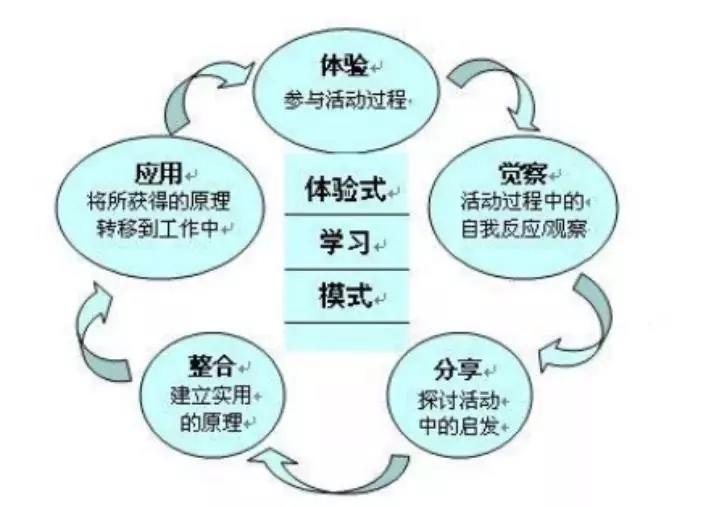 學(xué)生創(chuàng)新能力培養(yǎng)與學(xué)校創(chuàng)新能力提升與科研活動結(jié)合策略
