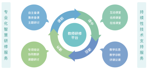 培訓(xùn)課程，教師專業(yè)發(fā)展的新平臺(tái)