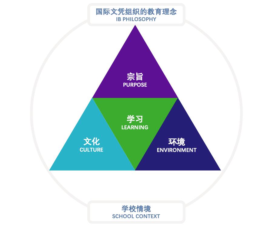 終身學(xué)習(xí)的踐行者，教師的角色與使命