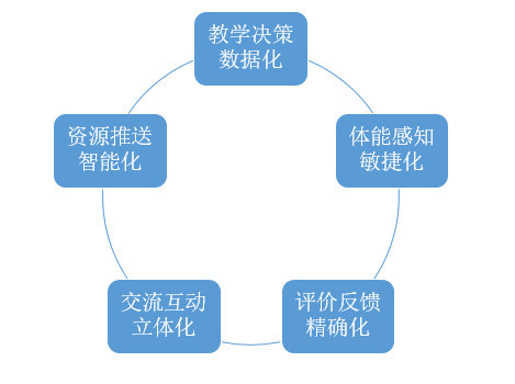 技能重塑，新時(shí)代教師的轉(zhuǎn)型與教育革新之路