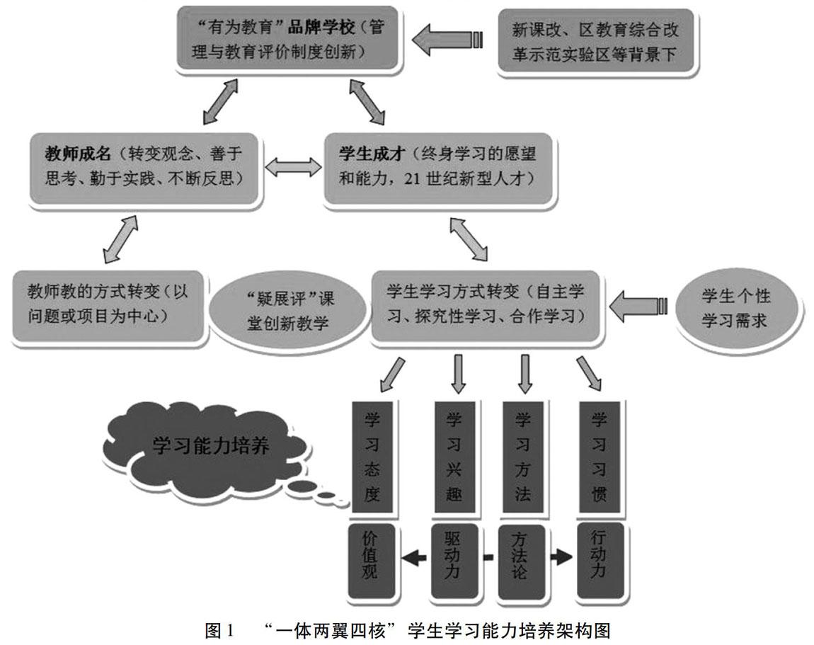 教育理念革新，教師持續(xù)學(xué)習(xí)的核心動力