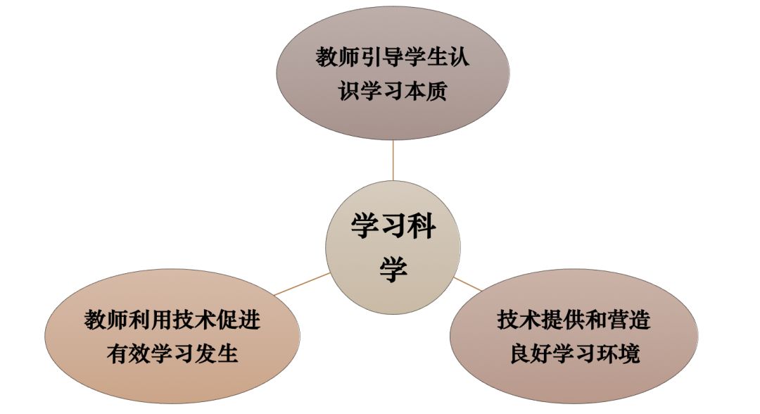 學(xué)術(shù)前沿探索，提升教師教學(xué)深度的策略