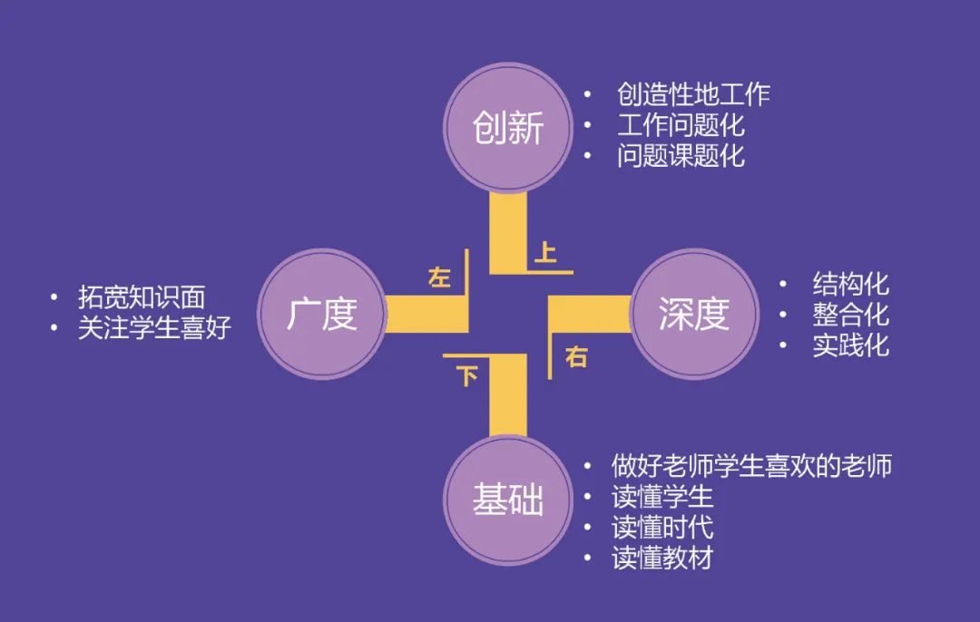 教師的思維拓展，研討的深度與廣度探討