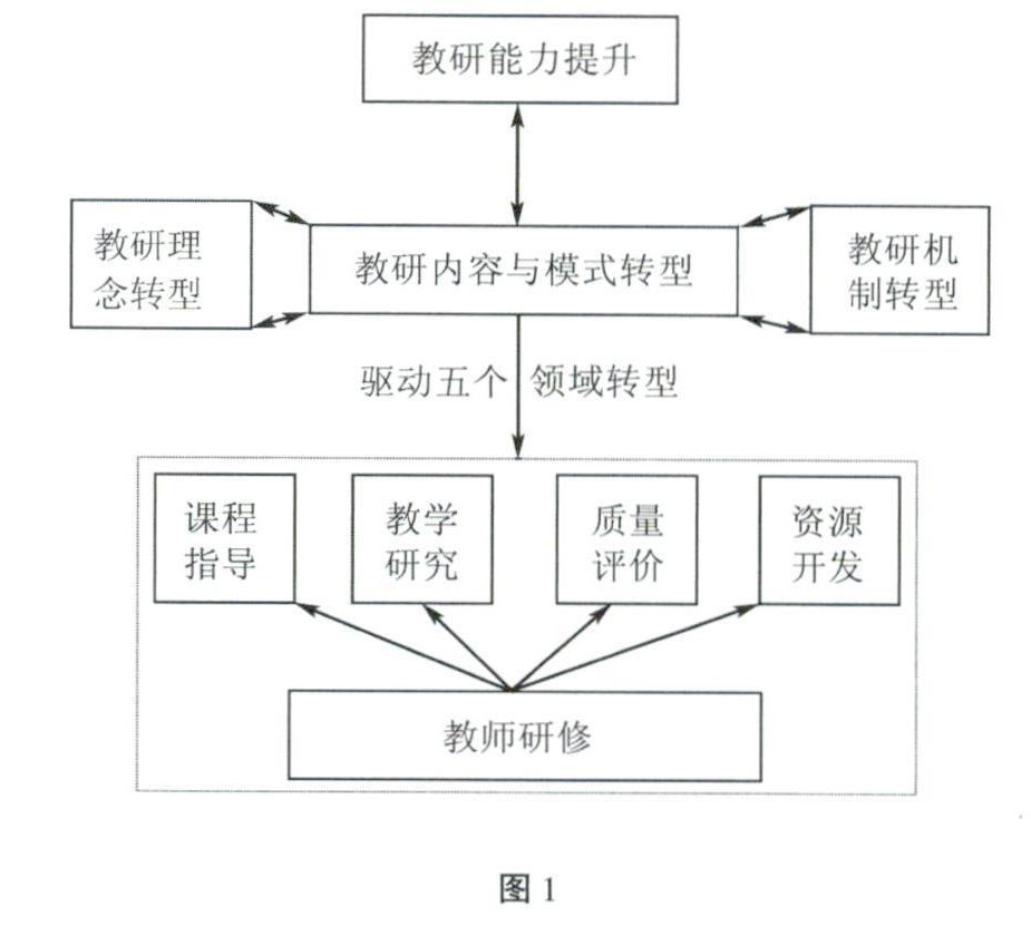 學(xué)術(shù)研究的教學(xué)轉(zhuǎn)化，教師的智慧實(shí)踐之道