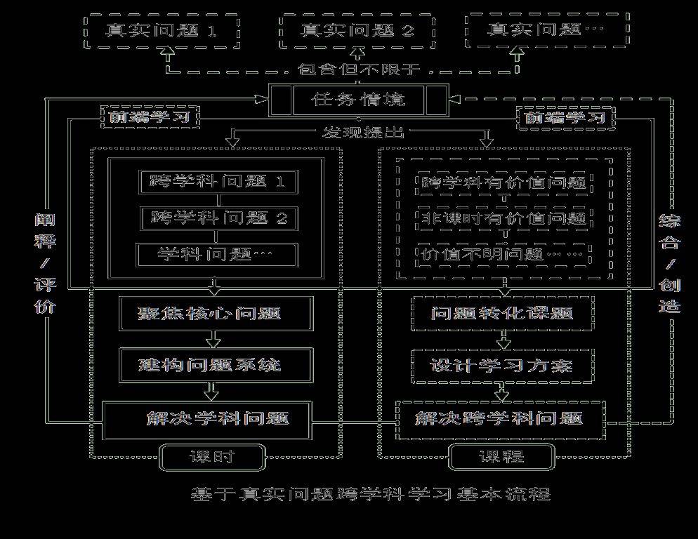 學(xué)術(shù)研究的教學(xué)轉(zhuǎn)化，教師的智慧實踐