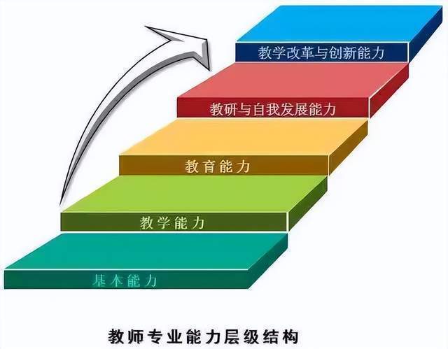 持續(xù)學(xué)習(xí)，教師職業(yè)生涯的不竭動(dòng)力