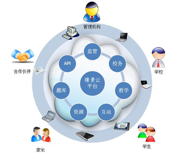 定制教師培訓(xùn)計(jì)劃，滿足多元化教育需求