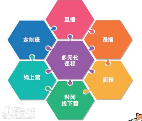 定制化教師培訓計劃，滿足多元需求