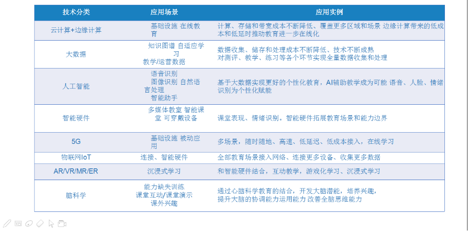 技能迭代背景下教師的角色轉(zhuǎn)變與教育未來適應(yīng)之道
