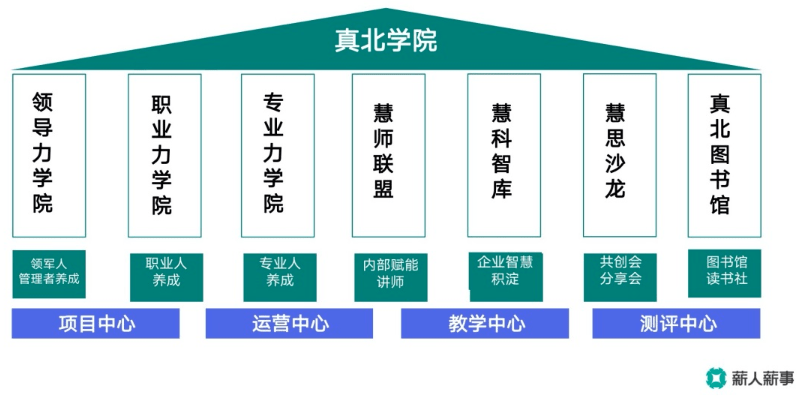 學(xué)習(xí)型組織的構(gòu)建，教師團(tuán)隊(duì)的成長(zhǎng)之路